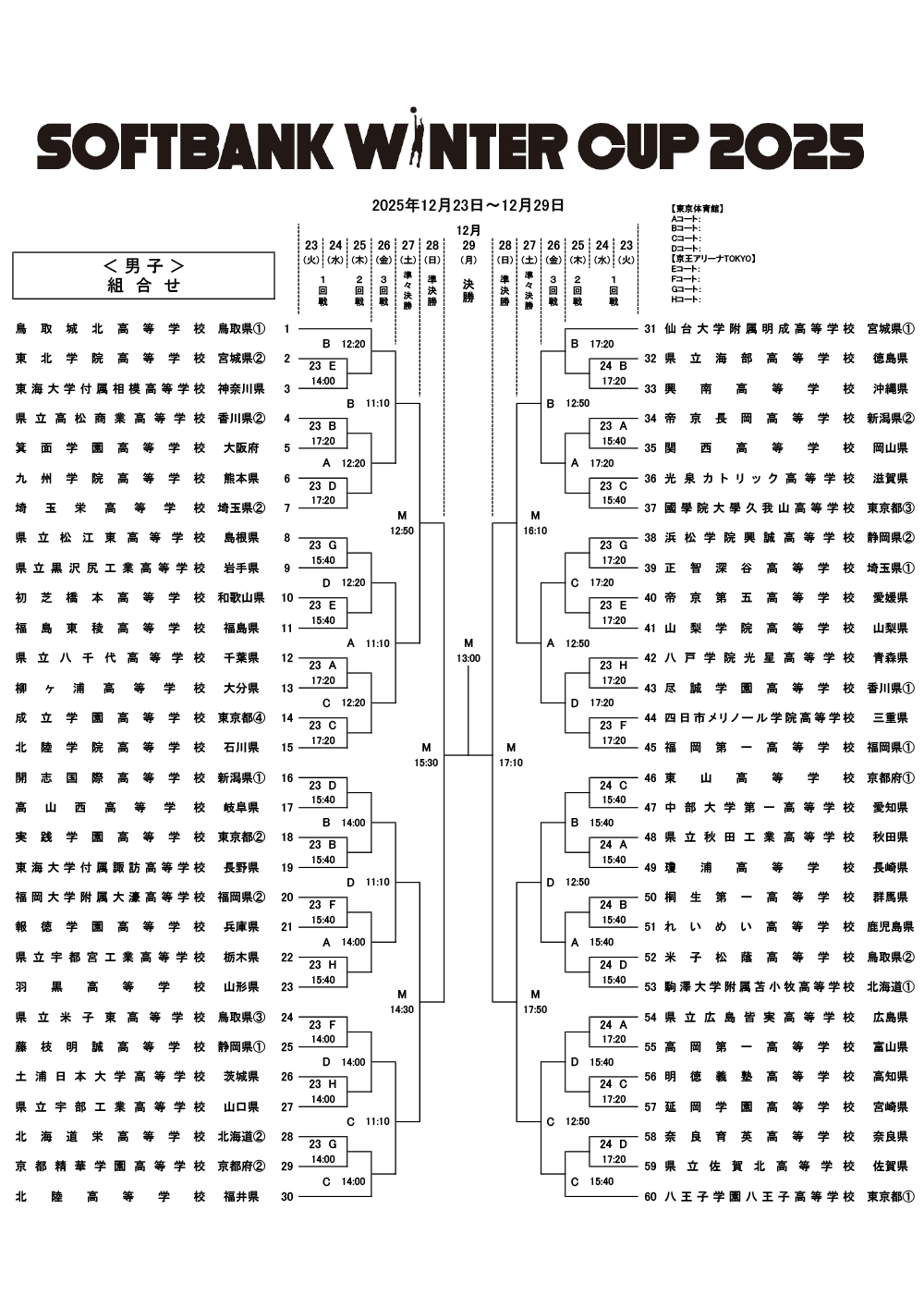 トーナメント表（男子）