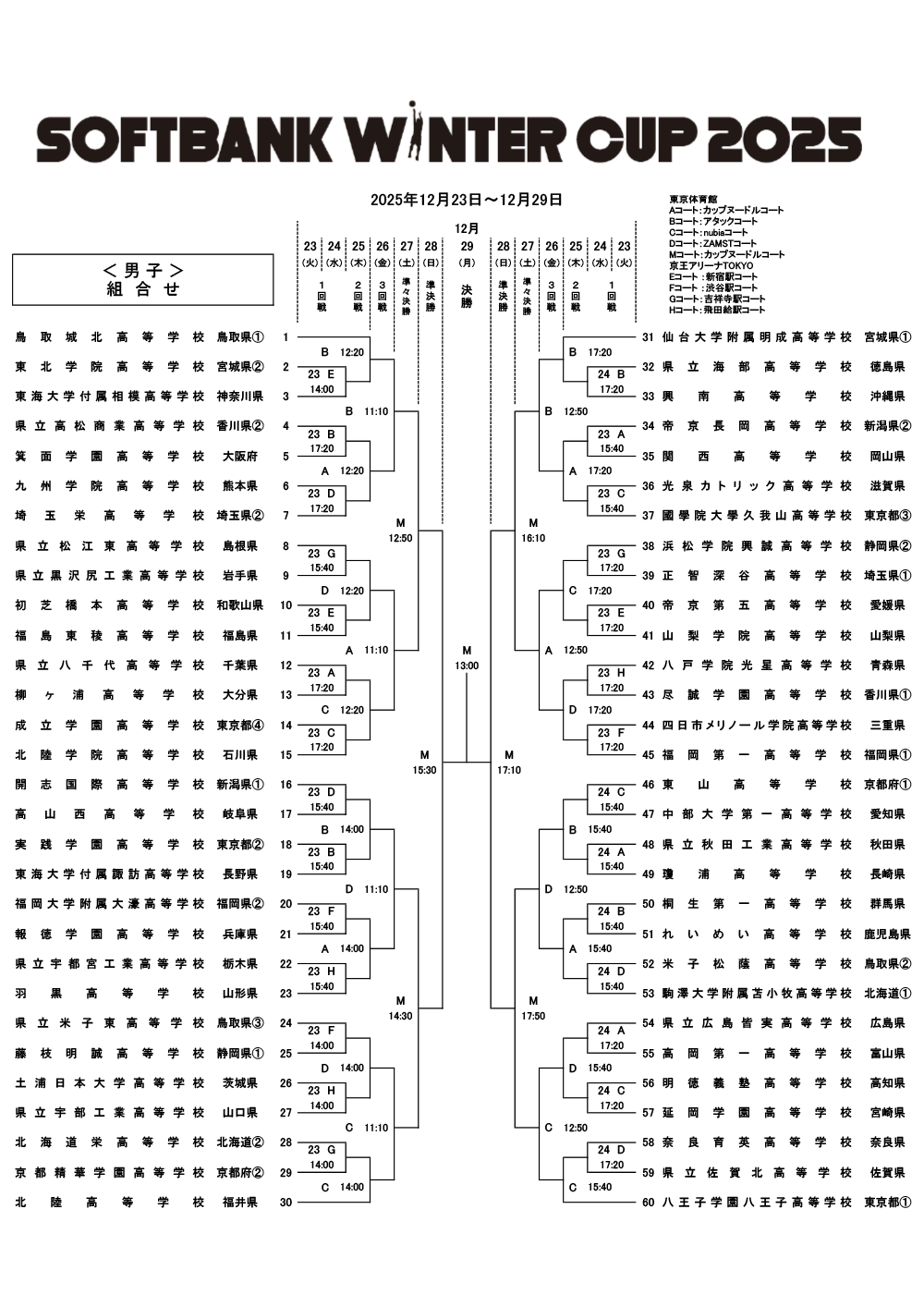 トーナメント表（男子）