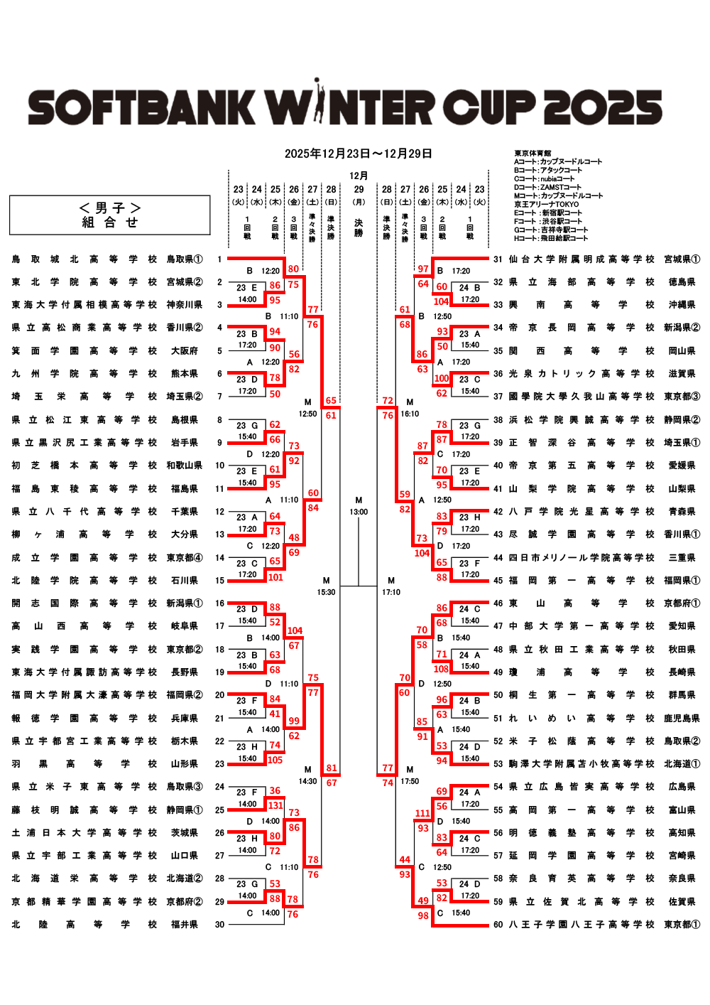 SoftBank ウインターカップ 2025 令和7年度 第78回全国高等学校