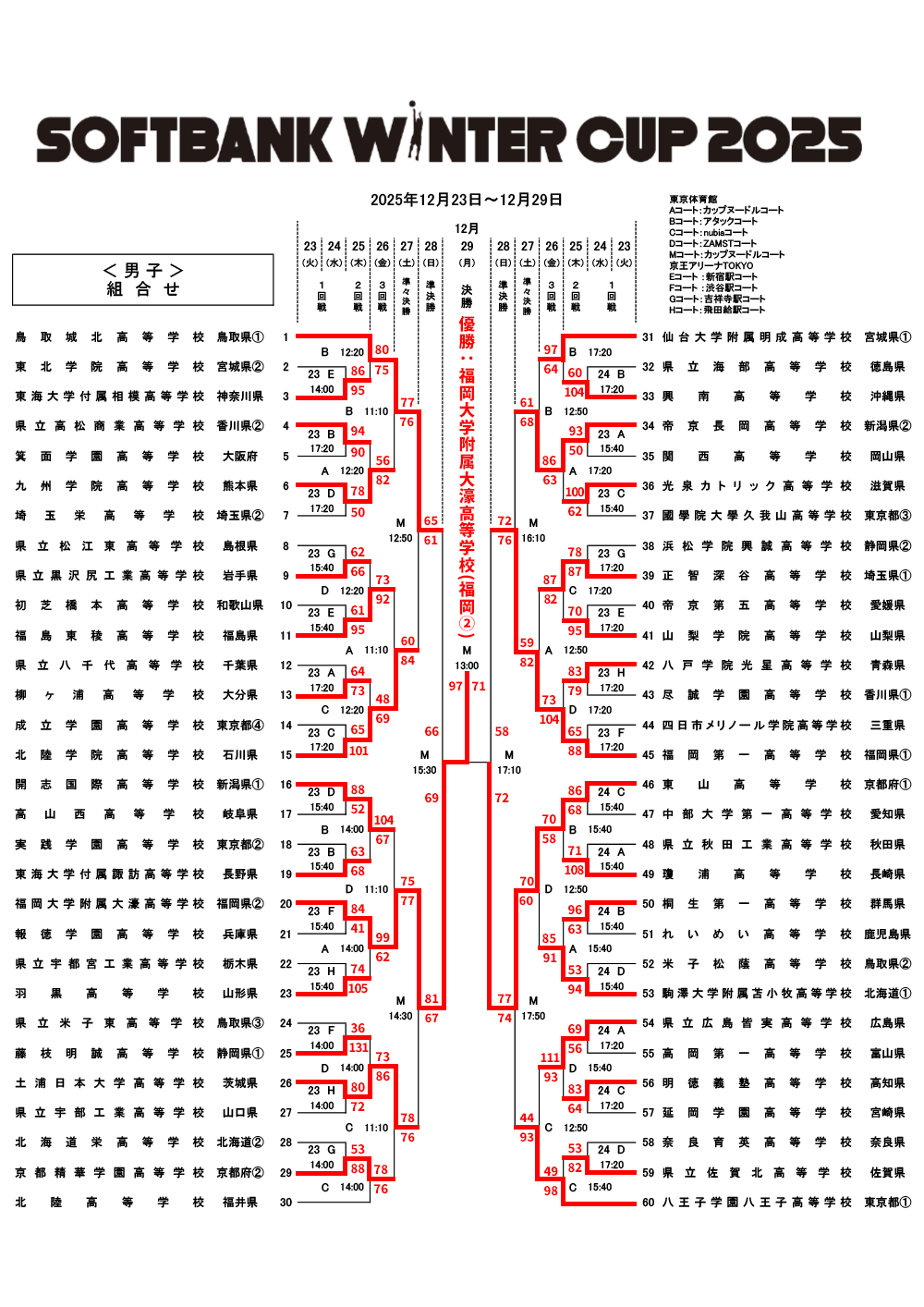 トーナメント表（男子）