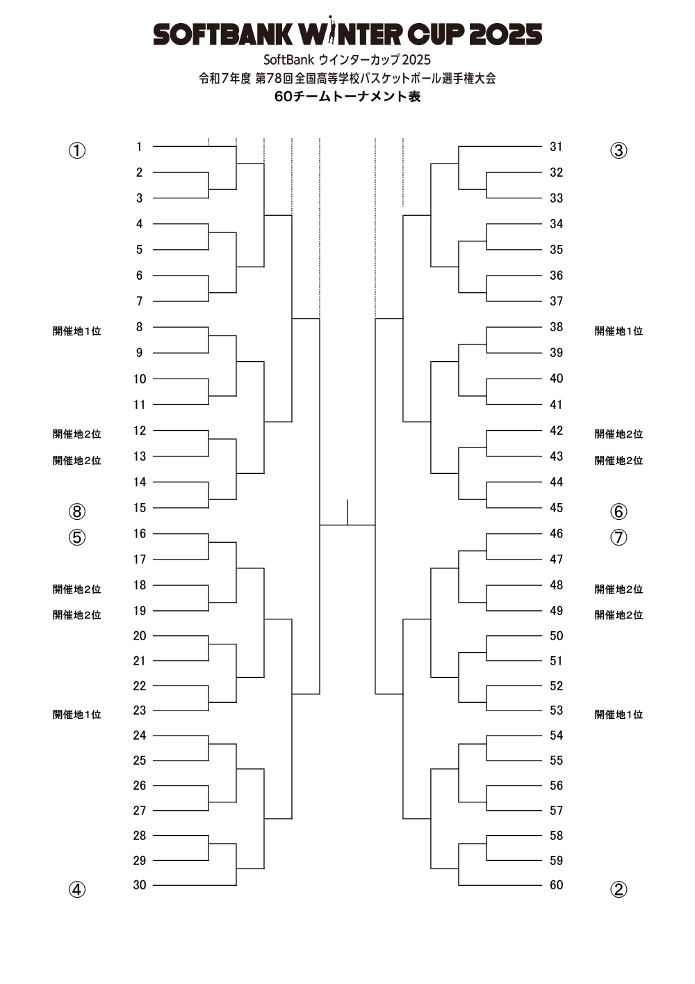 シード校決定・抽選方法
